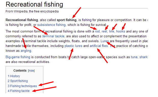 維基百科關鍵詞選擇