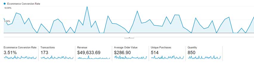 谷歌(gē)數據分(fēn)析表