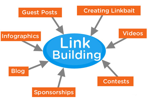 link-building